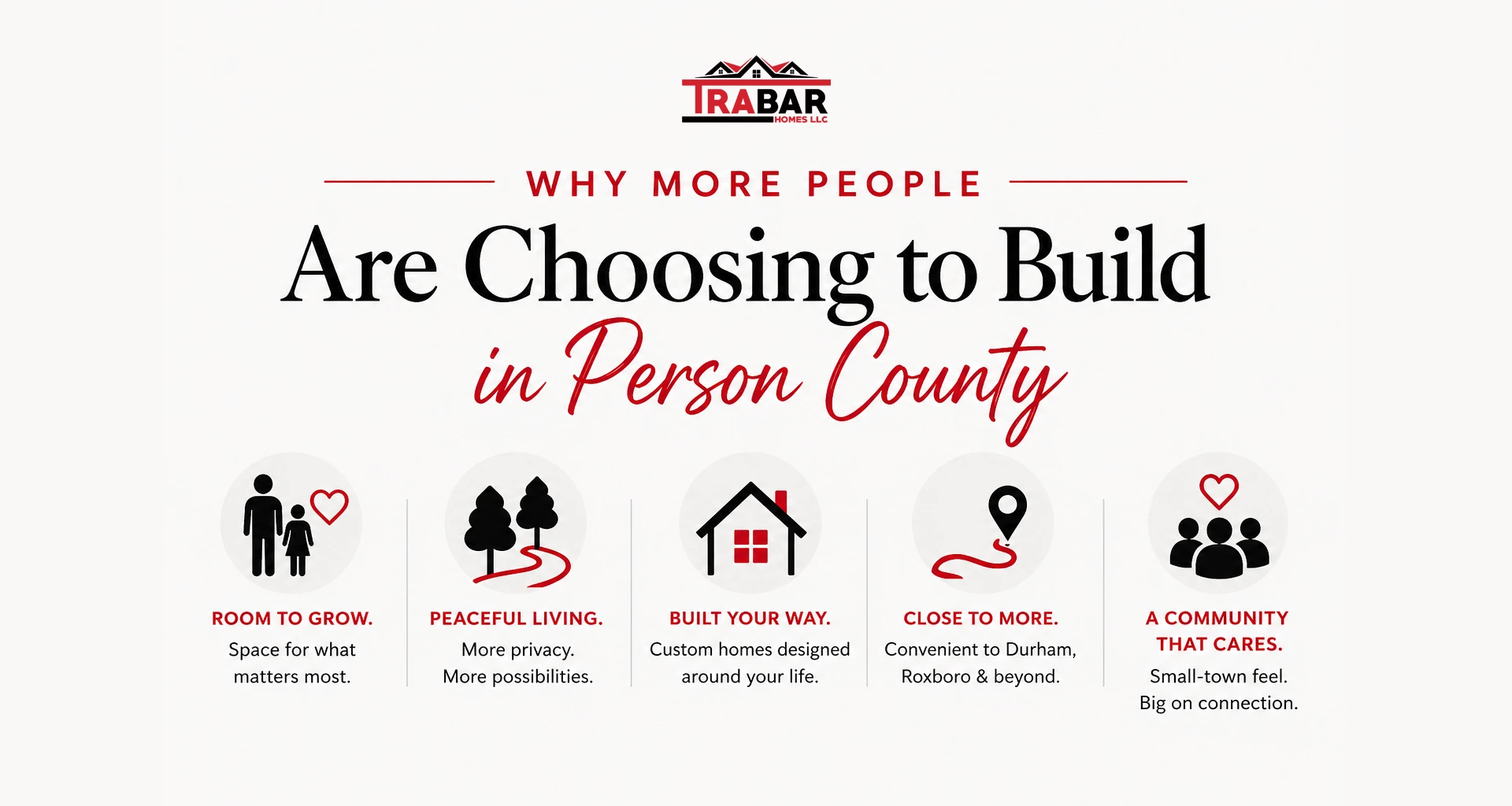 Graphic highlighting reasons families are choosing to build custom homes in Person County North Carolina including space, privacy, and community