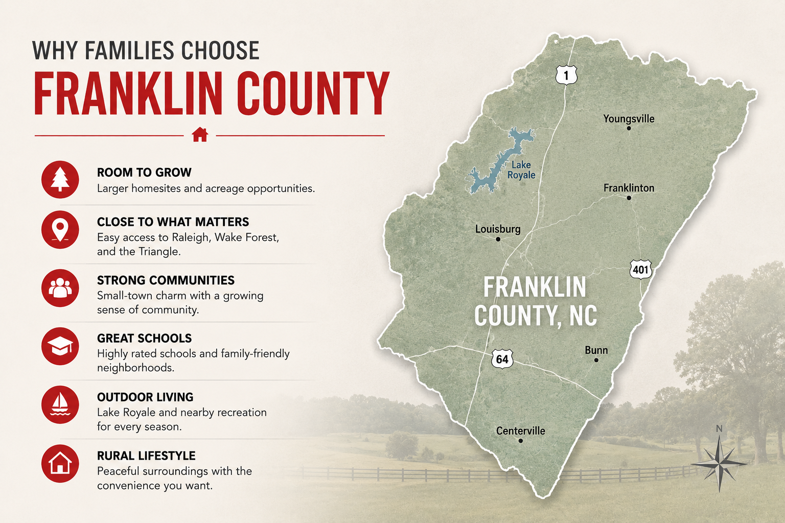 Illustrated map of Franklin County North Carolina highlighting Louisburg, Youngsville, Franklinton, Bunn, and Centerville alongside lifestyle benefits including larger homesites, strong communities, outdoor recreation, and convenient access to the Triangle.